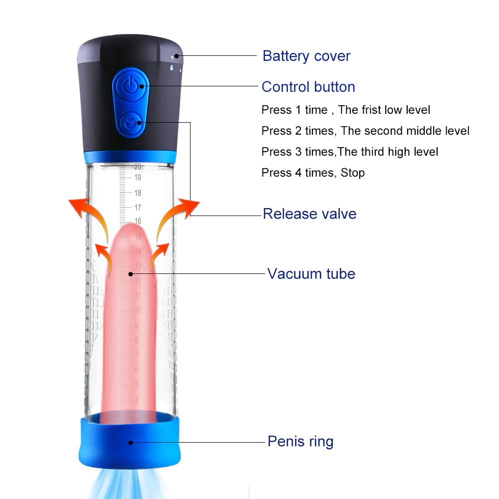 electric-vacuum-pump-penis-enlargement 